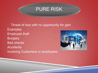 PURE RISK
o Threat of loss with no opportunity for gain
Examples
Employee theft
Burglary
Bad checks
Accidents
Involving Customers or employees
 