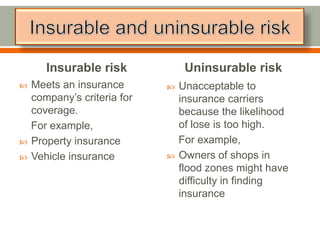 Uninsurable Risk Examples business risks and insurance | PPTX