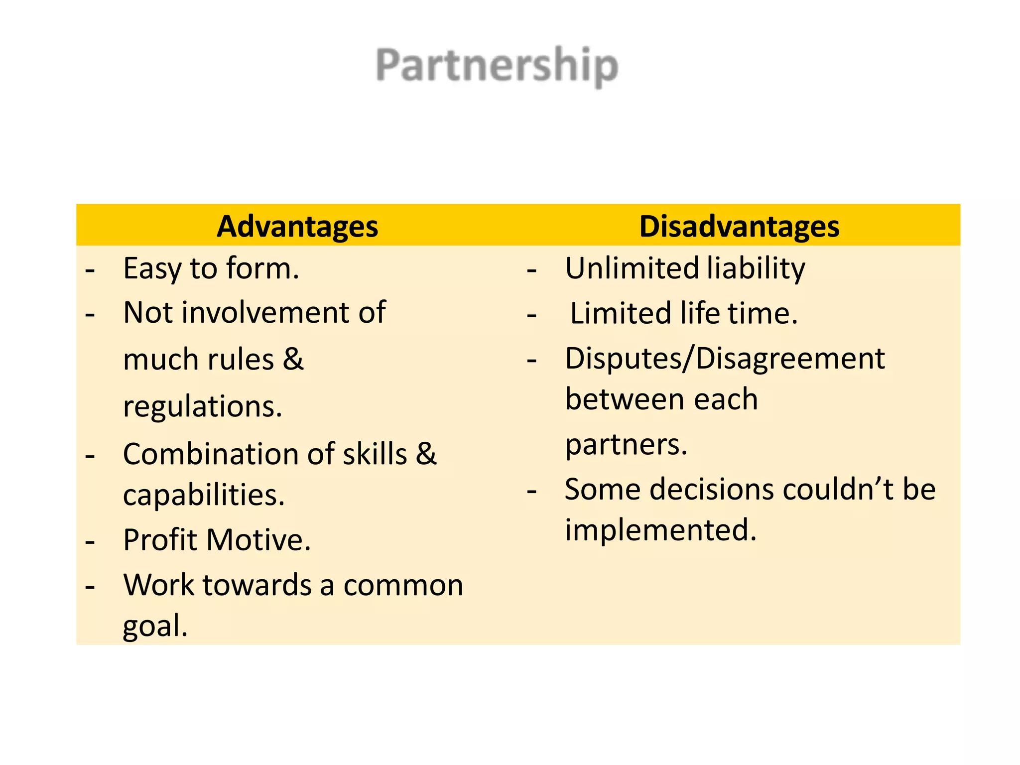 Advantages Disadvantages
- Easy to form.
- Not involvement of
much rules &
regulations.
- Combination of skills &
capabilities.
- Profit Motive.
- Work towards a common
goal.
- Unlimited liability
- Limited life time.
- Disputes/Disagreement
between each
partners.
- Some decisions couldn’t be
implemented.
 