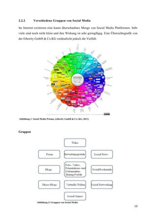 2.2.2        Verschiedene Gruppen von Social Media

Im Internet existieren eine kaum überschaubare Menge von Social Media Plattformen. Sehr
viele sind noch recht klein und ihre Wirkung ist sehr geringfügig. Eine Übersichtsgrafik von
der Ethority GmbH & Co.KG verdeutlicht jedoch die Vielfalt.




Abbildung 1: Social Media Prisma, (ethority GmbH & Co. KG, 2011)




Gruppen




                Abbildung 2: Gruppen von Social Media
                                                                                         10
 