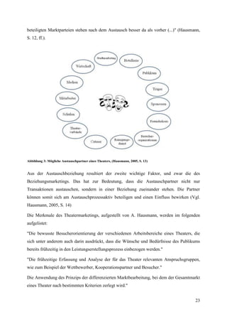 beteiligten Marktparteien stehen nach dem Austausch besser da als vorher (...)" (Hausmann,
S. 12, ff.).




Abbildung 3: Mögliche Austauschpartner eines Theaters, (Hausmann, 2005, S. 13)


Aus der Austauschbeziehung resultiert der zweite wichtige Faktor, und zwar die des
Beziehungsmarketings. Das hat zur Bedeutung, dass die Austauschpartner nicht nur
Transaktionen austauschen, sondern in einer Beziehung zueinander stehen. Die Partner
können somit sich am Austauschprozessaktiv beteiligen und einen Einfluss bewirken (Vgl.
Hausmann, 2005, S. 14)

Die Merkmale des Theatermarketings, aufgestellt von A. Hausmann, werden im folgenden
aufgelistet:

"Die bewusste Besucherorientierung der verschiedenen Arbeitsbereiche eines Theaters, die
sich unter anderem auch darin ausdrückt, dass die Wünsche und Bedürfnisse des Publikums
bereits frühzeitig in den Leistungserstellungsprozess einbezogen werden."

"Die frühzeitige Erfassung und Analyse der für das Theater relevanten Anspruchsgruppen,
wie zum Beispiel der Wettbewerber, Kooperationspartner und Besucher."

Die Anwendung des Prinzips der differenzierten Marktbearbeitung, bei dem der Gesamtmarkt
eines Theater nach bestimmten Kriterien zerlegt wird."


                                                                                       23
 