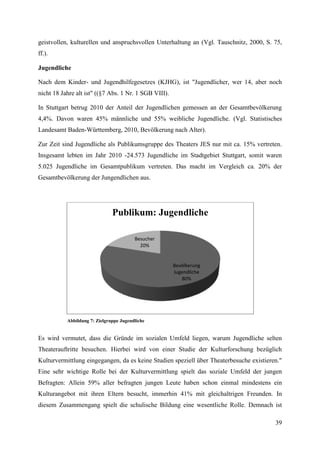 geistvollen, kulturellen und anspruchsvollen Unterhaltung an (Vgl. Tauschnitz, 2000, S. 75,
ff.).

Jugendliche

Nach dem Kinder- und Jugendhilfegesetzes (KJHG), ist "Jugendlicher, wer 14, aber noch
nicht 18 Jahre alt ist" ((§7 Abs. 1 Nr. 1 SGB VIII).

In Stuttgart betrug 2010 der Anteil der Jugendlichen gemessen an der Gesamtbevölkerung
4,4%. Davon waren 45% männliche und 55% weibliche Jugendliche. (Vgl. Statistisches
Landesamt Baden-Württemberg, 2010, Bevölkerung nach Alter).

Zur Zeit sind Jugendliche als Publikumsgruppe des Theaters JES nur mit ca. 15% vertreten.
Insgesamt lebten im Jahr 2010 -24.573 Jugendliche im Stadtgebiet Stuttgart, somit waren
5.025 Jugendliche im Gesamtpublikum vertreten. Das macht im Vergleich ca. 20% der
Gesamtbevölkerung der Jungendlichen aus.




                               Publikum: Jugendliche

                                         Besucher
                                           20%


                                                       Bevölkerung
                                                       Jugendliche
                                                          80%




           Abbildung 7: Zielgruppe Jugendliche


Es wird vermutet, dass die Gründe im sozialen Umfeld liegen, warum Jugendliche selten
Theaterauftritte besuchen. Hierbei wird von einer Studie der Kulturforschung bezüglich
Kulturvermittlung eingegangen, da es keine Studien speziell über Theaterbesuche existieren."
Eine sehr wichtige Rolle bei der Kulturvermittlung spielt das soziale Umfeld der jungen
Befragten: Allein 59% aller befragten jungen Leute haben schon einmal mindestens ein
Kulturangebot mit ihren Eltern besucht, immerhin 41% mit gleichaltrigen Freunden. In
diesem Zusammengang spielt die schulische Bildung eine wesentliche Rolle. Demnach ist

                                                                                         39
 