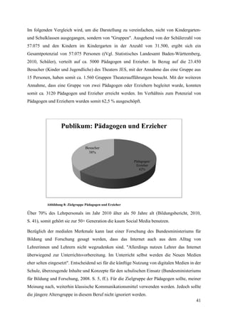 Im folgenden Vergleich wird, um die Darstellung zu vereinfachen, nicht von Kindergarten-
und Schulklassen ausgegangen, sondern von "Gruppen". Ausgehend von der Schülerzahl von
57.075 und den Kindern im Kindergarten in der Anzahl von 31.500, ergibt sich ein
Gesamtpotenzial von 57.075 Personen ((Vgl. Statistisches Landesamt Baden-Württemberg,
2010, Schüler), verteilt auf ca. 5000 Pädagogen und Erzieher. In Bezug auf die 23.450
Besucher (Kinder und Jugendliche) des Theaters JES, mit der Annahme das eine Gruppe aus
15 Personen, haben somit ca. 1.560 Gruppen Theateraufführungen besucht. Mit der weiteren
Annahme, dass eine Gruppe von zwei Pädagogen oder Erziehern begleitet wurde, konnten
somit ca. 3120 Pädagogen und Erzieher erreicht werden. Im Verhältnis zum Potenzial von
Pädagogen und Erziehern wurden somit 62,5 % ausgeschöpft.




                  Publikum: Pädagogen und Erzieher


                                 Besucher
                                   38%

                                                           Pädagogen/
                                                            Erzieher
                                                              62%




          Abbildung 8: Zielgruppe Pädagogen und Erzieher

Über 70% des Lehrpersonals im Jahr 2010 älter als 50 Jahre alt (Bildungsbericht, 2010,
S. 41), somit gehört sie zur 50+ Generation die kaum Social Media benutzen.

Bezüglich der medialen Merkmale kann laut einer Forschung des Bundesministeriums für
Bildung und Forschung gesagt werden, dass das Internet auch aus dem Alltag von
Lehrerinnen und Lehrern nicht wegzudenken sind. "Allerdings nutzen Lehrer das Internet
überwiegend zur Unterrichtsvorbereitung. Im Unterricht selbst werden die Neuen Medien
eher selten eingesetzt". Entscheidend sei für die künftige Nutzung von digitalen Medien in der
Schule, überzeugende Inhalte und Konzepte für den schulischen Einsatz (Bundesministeriums
für Bildung und Forschung, 2008. S. 5, ff.). Für die Zielgruppe der Pädagogen sollte, meiner
Meinung nach, weiterhin klassische Kommunikationsmittel verwenden werden. Jedoch sollte
die jüngere Altersgruppe in diesem Beruf nicht ignoriert werden.
                                                                                           41
 