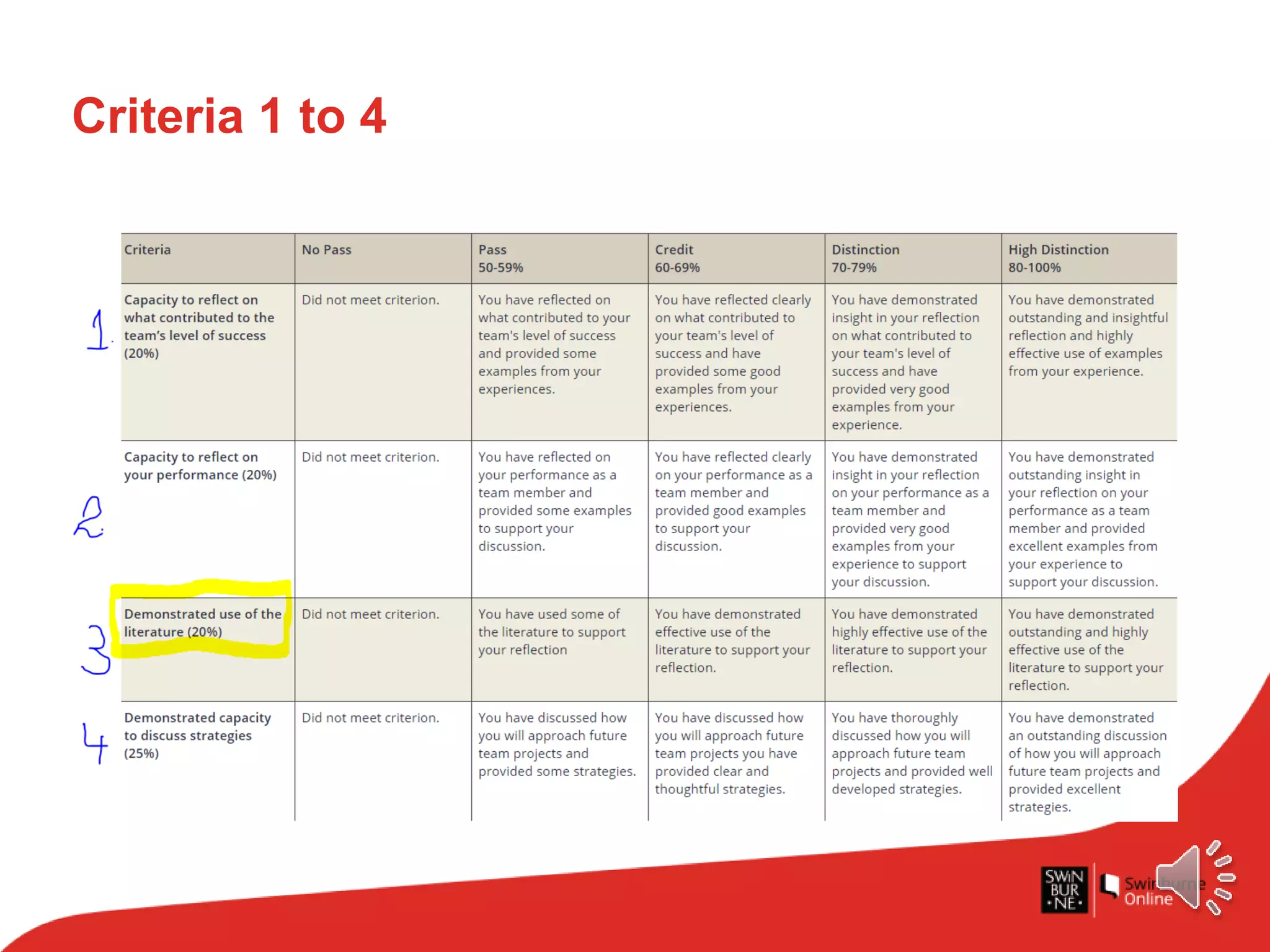 Assignment 2B | PPT