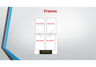 2b. Web Technology HTML Basics-2 | PDF