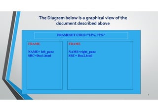 2b. Web Technology HTML Basics-2 | PDF