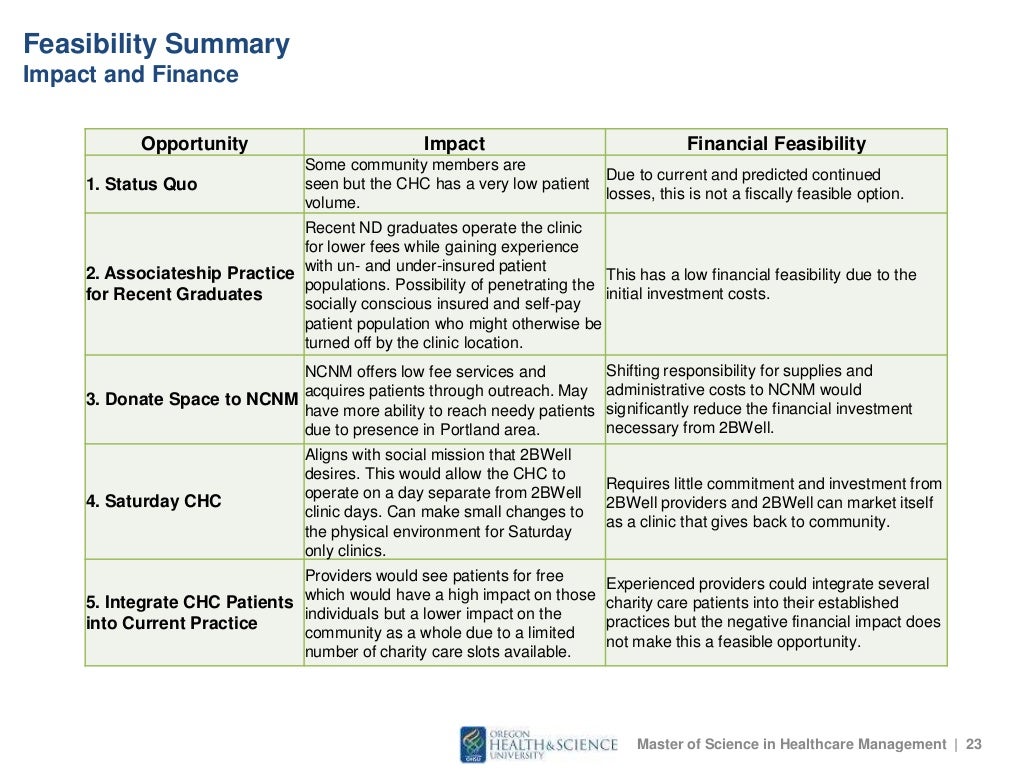 Community Clinic Business Plan