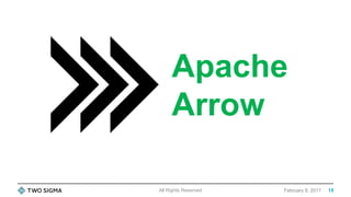 February 9, 2017All Rights Reserved
Apache
Arrow
15
 