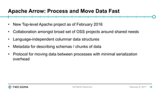 Apache Arrow: Process and Move Data Fast
February 9, 2017
•  New Top-level Apache project as of February 2016
•  Collaboration amongst broad set of OSS projects around shared needs
•  Language-independent columnar data structures
•  Metadata for describing schemas / chunks of data
•  Protocol for moving data between processes with minimal serialization
overhead
All Rights Reserved 16
 