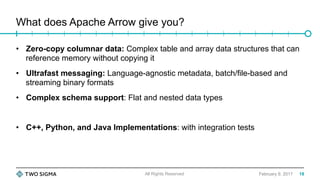 What does Apache Arrow give you?
February 9, 2017
•  Zero-copy columnar data: Complex table and array data structures that can
reference memory without copying it
•  Ultrafast messaging: Language-agnostic metadata, batch/file-based and
streaming binary formats
•  Complex schema support: Flat and nested data types
•  C++, Python, and Java Implementations: with integration tests
All Rights Reserved 18
 