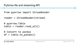 PyArrow file and streaming API
February 9, 2017
from	pyarrow	import	StreamReader	
	
reader	=	StreamReader(stream)	
	
#	pyarrow.Table	
table	=	reader.read_all()	
	
#	Convert	to	pandas	
df	=	table.to_pandas()	
All Rights Reserved 21
 