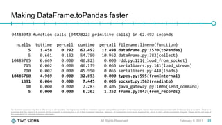 For illustration purposes only. Not an offer to buy or sell securities. Two Sigma may modify its investment approach and portfolio parameters in the future in any manner that it believes is consistent with its fiduciary duty to its clients. There is no
guarantee that Two Sigma or its products will be successful in achieving any or all of their investment objectives. Moreover, all investments involve some degree of risk, not all of which will be successfully mitigated. Please see the last page of
this presentation for important disclosure information.
Making DataFrame.toPandas faster
February 9, 2017All Rights Reserved
	94483943	function	calls	(94478223	primitive	calls)	in	62.492	seconds	
	
			ncalls		tottime		percall		cumtime		percall	filename:lineno(function)	
								5				1.458				0.292			62.492			12.498	dataframe.py:1570(toPandas)	
								5				0.661				0.132			54.759			10.952	dataframe.py:382(collect)	
	10485765				0.669				0.000			46.823				0.000	rdd.py:121(_load_from_socket)	
						715				0.002				0.000			46.139				0.065	serializers.py:141(load_stream)	
						710				0.002				0.000			45.950				0.065	serializers.py:448(loads)	
	10485760				4.969				0.000			32.853				0.000	types.py:595(fromInternal)	
					1391				0.004				0.000				7.445				0.005	socket.py:562(readinto)	
							18				0.000				0.000				7.283				0.405	java_gateway.py:1006(send_command)	
								5				0.000				0.000				6.262				1.252	frame.py:943(from_records)	
25
 