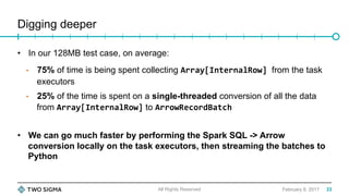 Digging deeper
February 9, 2017
•  In our 128MB test case, on average:
•  75% of time is being spent collecting Array[InternalRow]	from the task
executors
•  25% of the time is spent on a single-threaded conversion of all the data
from Array[InternalRow] to ArrowRecordBatch	
•  We can go much faster by performing the Spark SQL -> Arrow
conversion locally on the task executors, then streaming the batches to
Python
All Rights Reserved 33
 