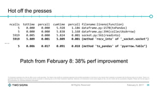 For illustration purposes only. Not an offer to buy or sell securities. Two Sigma may modify its investment approach and portfolio parameters in the future in any manner that it believes is consistent with its fiduciary duty to its clients. There is no
guarantee that Two Sigma or its products will be successful in achieving any or all of their investment objectives. Moreover, all investments involve some degree of risk, not all of which will be successfully mitigated. Please see the last page of
this presentation for important disclosure information.
Hot off the presses
February 9, 2017All Rights Reserved
			ncalls		tottime		percall		cumtime		percall	filename:lineno(function)	
								5				0.000				0.000				5.928				1.186	dataframe.py:1570(toPandas)	
								5				0.000				0.000				5.838				1.168	dataframe.py:394(collectAsArrow)	
					5919				0.005				0.000				5.824				0.001	socket.py:561(readinto)	
					5919				5.809				0.001				5.809				0.001	{method	'recv_into'	of	'_socket.socket‘}	
...	
								5				0.086				0.017				0.091				0.018	{method	'to_pandas'	of	'pyarrow.Table‘}	
35
Patch from February 8: 38% perf improvement
 