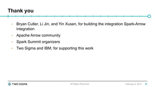 Thank you
February 9, 2017
•  Bryan Cutler, Li Jin, and Yin Xusen, for building the integration Spark-Arrow
integration
•  Apache Arrow community
•  Spark Summit organizers
•  Two Sigma and IBM, for supporting this work
All Rights Reserved 37
 