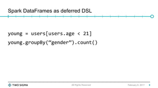 Spark DataFrames as deferred DSL
February 9, 2017
	
young	=	users[users.age	<	21]	
young.groupBy(“gender”).count()	
All Rights Reserved 8
 