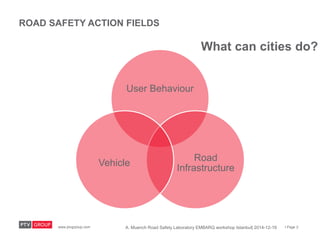 www.ptvgrpoup.com I Page 2A. Muench Road Safety Laboratory EMBARQ workshop Istanbul| 2014-12-19
ROAD SAFETY ACTION FIELDS
...
