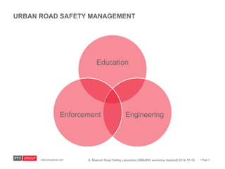 www.ptvgrpoup.com I Page 3A. Muench Road Safety Laboratory EMBARQ workshop Istanbul| 2014-12-19
URBAN ROAD SAFETY MANAGEME...