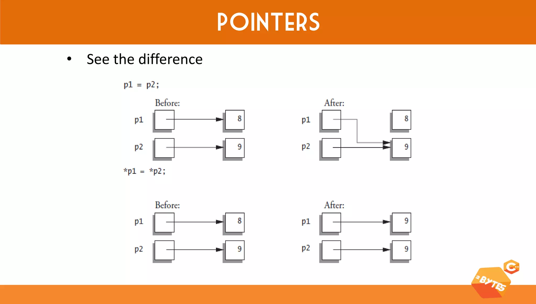 Pointers 
•See the difference  