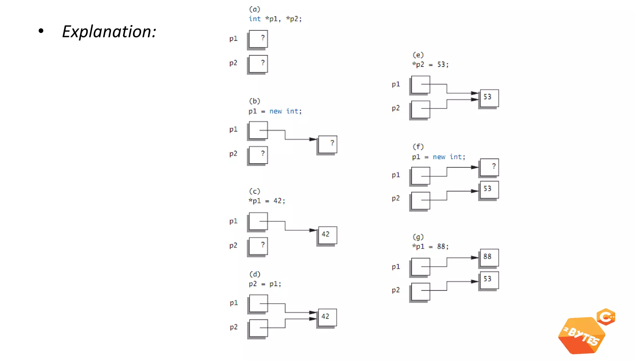 Pointers 
•Explanation:  