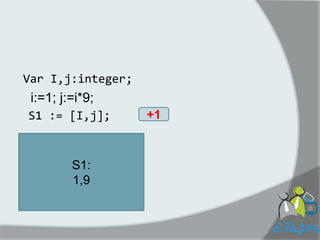 S1 := [I,j]; 
Var I,j:integer; 
i:=1; j:=i*9; 
+1 
S1: 
1,9  
