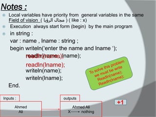 Notes : 
Local variables have priority from general variables in the same Field of vision ( ايؤرنا لاجي ) ( like : x) 
 Execution always start form (begin) by the main program 
 in string : 
var : name , lname : string ; 
begin writeln(„enter the name and lname „); 
readln(name , lname); 
writeln(name); 
writeln(lname); 
End. 
Ahmed 
Ali 
Inputs : 
Ahmed Ali 
X nothing 
outputs 
name); 
readln(lname); 
+1  