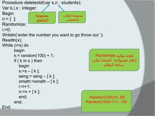 Procedure deletestd(var s,n : students); 
Var k,i,x ; integer; 
Begin 
n:= [ ]; 
Randomize; 
i:=0; 
Writeln(„enter the number you want to go throw out „); 
Readln(x); 
While (i<x) do 
begin 
k:= random(100) + 1; 
if ( k in s ) then 
begin 
s:=s – [ k ]; 
seng:= seng – [ k ]; 
smath:=smath – [ k ]; 
i:=i+1; 
n:=n + [ k ]; 
end; 
end; 
End; 
بلاطنا حػىًجي 
ان فًصىني يج ىًػح 
انرقاطغ 
:Randomize يقىو ترىنيذ 
أرقاو ػشىائيح أػر اًدا ػهى 
ساػح ان ظُاو 
:Random(100)=0..99; 
Random(100)+1=1..100 
 