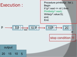 Procedure printlist(p : list ); 
Begin 
If (p^.next <> nil ) then 
Printlist(p^.next); 
Write(p^.value:5); 
end; 
End. 
Execution : 
next 
20 
15 
10 
5 
p 
nil 
p 
p 
p 
stop condition !!! 
output 
20 
15 
10 
5 
 