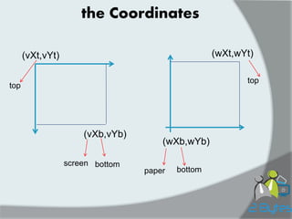 Coordinates appropriate 
- If you have On paper x in [0..460] 
..it would be On Screen x in [0..230] 
- So each two points...