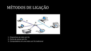 MÉTODOS DE LIGAÇÃO
1 - Dispositivos de rede sem fio
2 - Ponto de acesso sem fio
3 - Computadores em uma rede com fio tradicional
 