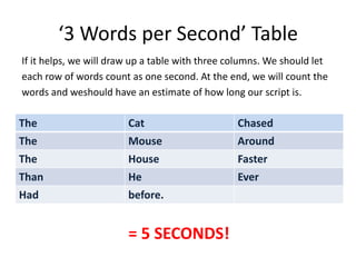 ‘3 Words per Second’ Table
If it helps, we will draw up a table with three columns. We should let
each row of words count as one second. At the end, we will count the
words and weshould have an estimate of how long our script is.

The                     Cat                      Chased
The                     Mouse                    Around
The                     House                    Faster
Than                    He                       Ever
Had                     before.


                        = 5 SECONDS!
 