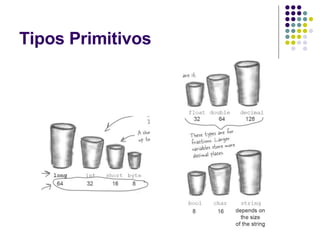 Tipos Primitivos 
