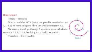 2c. Pedagogy of Mathematics - Part II (Numbers and Sequence - Ex 2.3) | PPT