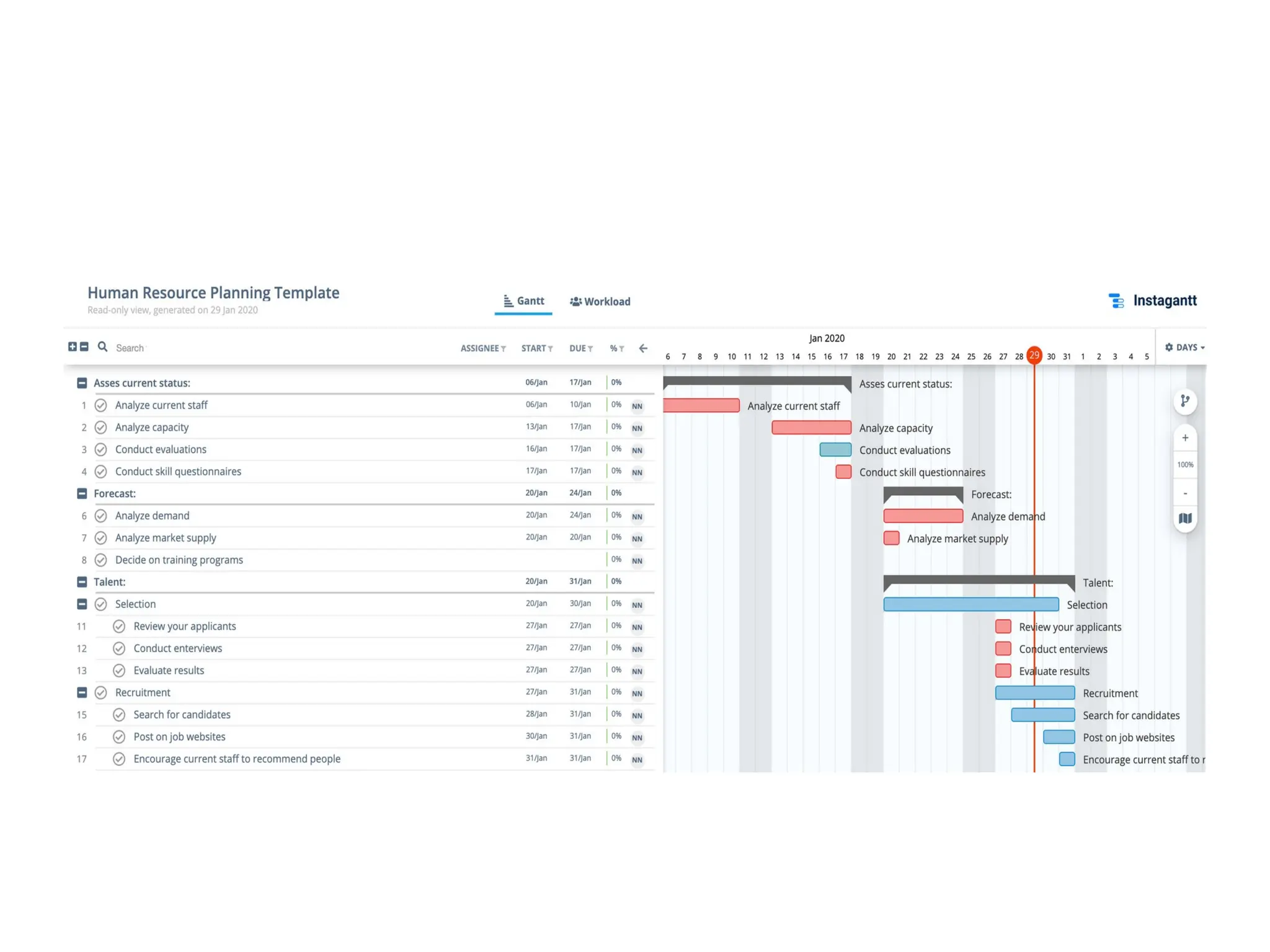 2C. Gantt Chart part for high learning in Tanzania | PPT