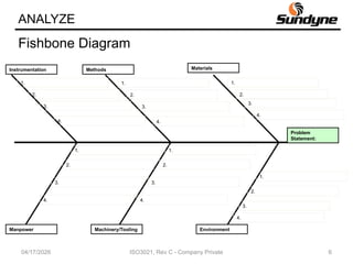 Root Cause Analysis Example Dmaic Comprehensive DMAIC Worksheet for Root Cause Analysis and Process ...
