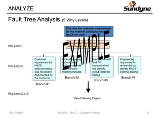 Root Cause Analysis Example Dmaic Comprehensive DMAIC Worksheet for Root Cause Analysis and Process ...