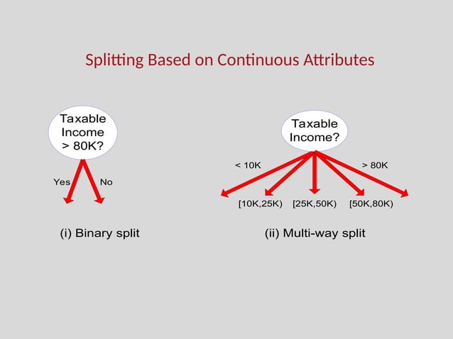 2c-decisfffffffffffffffffffffffion-tree-algorithm.pptx