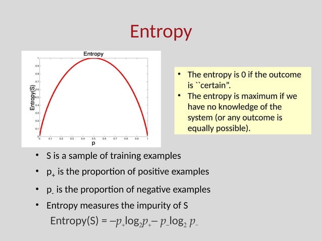 2c-decisfffffffffffffffffffffffion-tree-algorithm.pptx