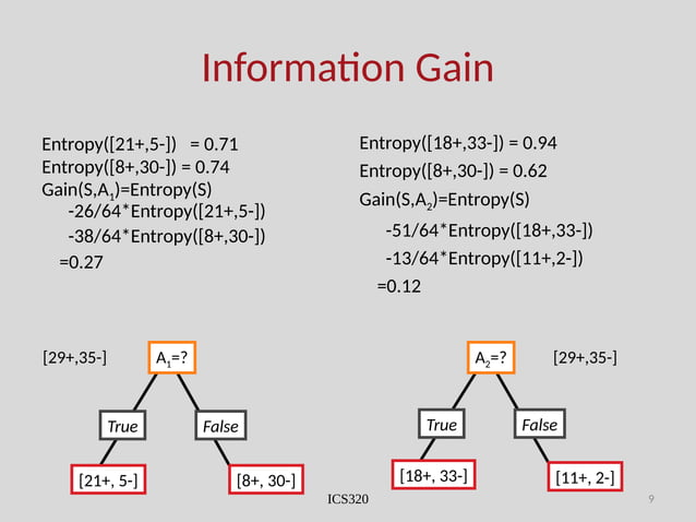2c-decisfffffffffffffffffffffffion-tree-algorithm.pptx