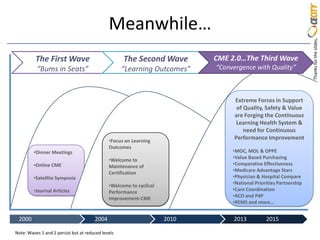 Meanwhile…




                                                                                                                    Thanks for the slides,
          The First Wave                            The Second Wave         CME 2.0…The Third Wave
          “Bums in Seats”                           “Learning Outcomes”     “Convergence with Quality”



                                                                                 Extreme Forces in Support
                                                                                  of Quality, Safety & Value
                                                                                 are Forging the Continuous
                                                                                  Learning Health System &
                                                                                     need for Continuous
                                              •Focus on Learning
                                                                                 Performance Improvement
                                              Outcomes
         •Dinner Meetings                                                        •MOC, MOL & OPPE
                                              •Welcome to                        •Value Based Purchasing
         •Online CME                          Maintenance of                     •Comparative Effectiveness
                                              Certification                      •Medicare Advantage Stars
         •Satellite Symposia                                                     •Physician & Hospital Compare
                                              •Welcome to cyclical               •National Priorities Partnership
         •Journal Articles                    Performance                        •Care Coordination
                                              Improvement-CME                    •ACO and P4P
                                                                                 •REMS and more…


 2000                                  2004                          2010        2013           2015

Note: Waves 1 and 2 persist but at reduced levels
 