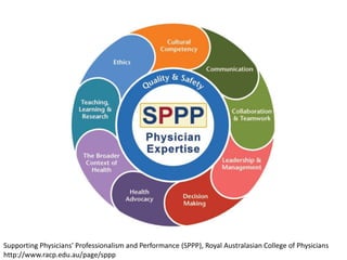 Supporting Physicians’ Professionalism and Performance (SPPP), Royal Australasian College of Physicians
http://www.racp.edu.au/page/sppp
 