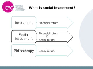 What is social investment?
• Financial returnInvestment
• Financial return
&
• Social return
Social
investment
• Social returnPhilanthropy
 