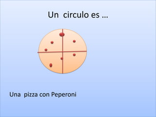 Un circulo es …Una pizza con Peperoni