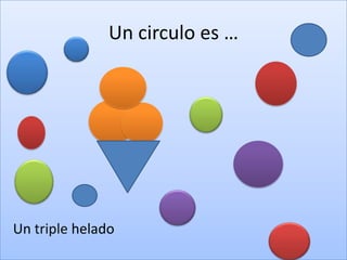 Un circulo es …Un triple helado