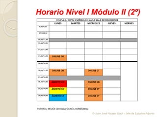Horario Nivel I Módulo II (2º)
© Juan José Nicasio Llach - Jefe de Estudios Adjunto
 