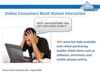 40%   want live help available even when purchasing smaller-ticket items such as software, electronics and mobile phones o...