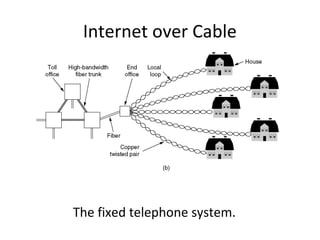 Internet over Cable
The fixed telephone system.
 