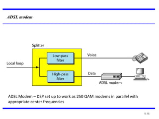 9.16
ADSL modem
ADSL Modem – DSP set up to work as 250 QAM modems in parallel with
appropriate center frequencies
 