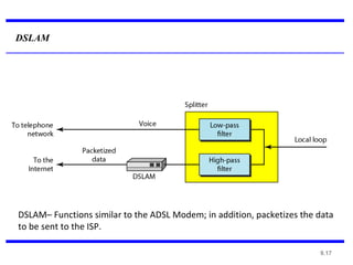 9.17
DSLAM
DSLAM– Functions similar to the ADSL Modem; in addition, packetizes the data
to be sent to the ISP.
 