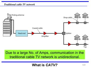 9.21
Traditional cable TV network
Due to a large No. of Amps, communication in the
traditional cable TV network is unidirectional.
What is CATV?
 